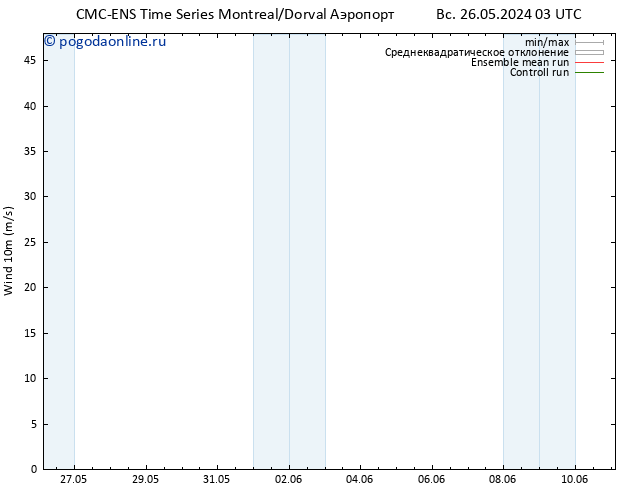 ветер 10 m CMC TS сб 01.06.2024 09 UTC