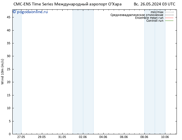 ветер 10 m CMC TS Вс 26.05.2024 09 UTC