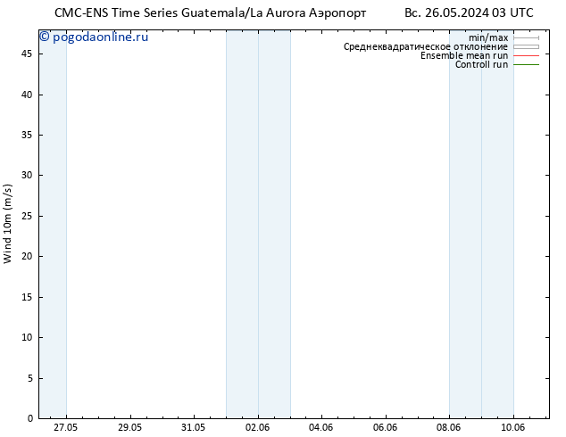 ветер 10 m CMC TS пн 27.05.2024 21 UTC