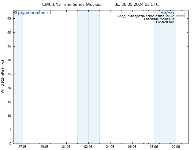 ветер 925 гПа CMC TS Вс 26.05.2024 03 UTC