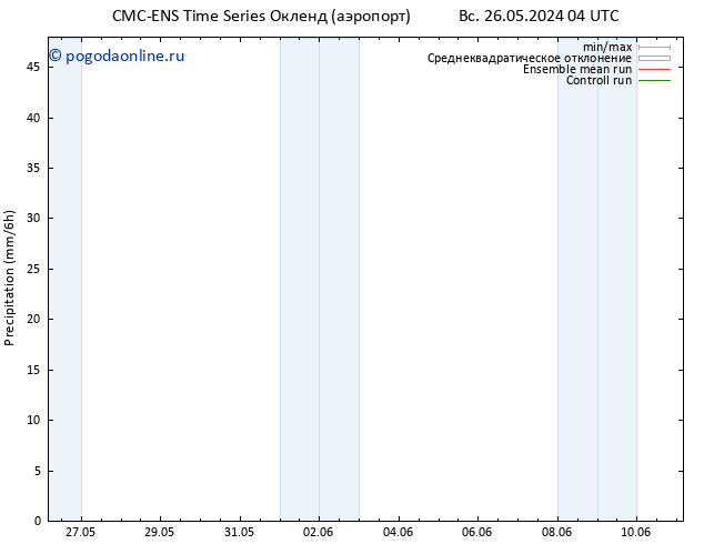 осадки CMC TS пт 31.05.2024 16 UTC