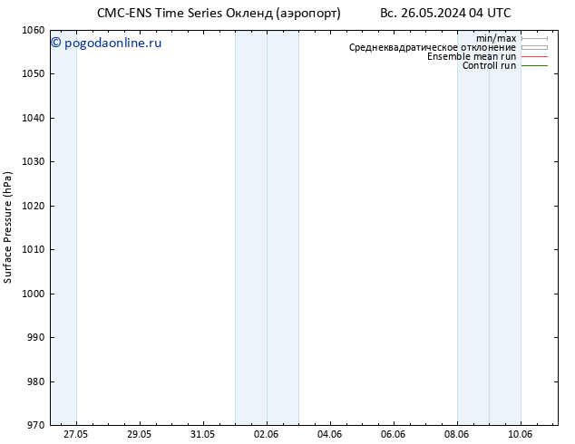 приземное давление CMC TS пн 27.05.2024 04 UTC