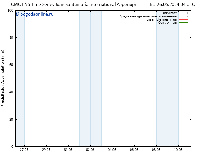 Precipitation accum. CMC TS пн 27.05.2024 22 UTC