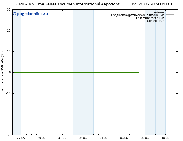 Temp. 850 гПа CMC TS пн 03.06.2024 16 UTC