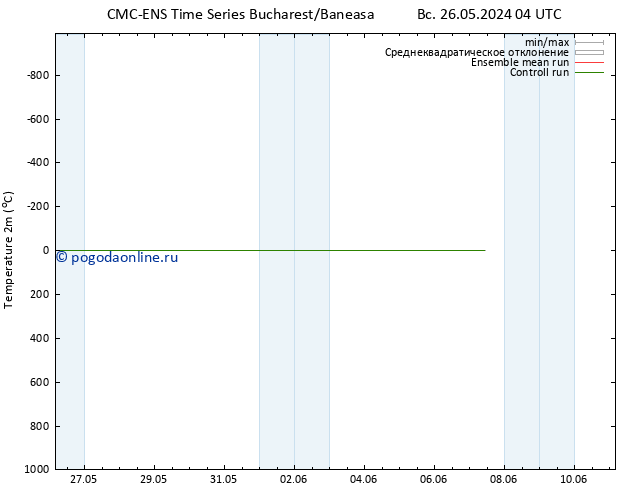 карта температуры CMC TS Вс 26.05.2024 10 UTC