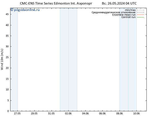 ветер 10 m CMC TS сб 01.06.2024 10 UTC