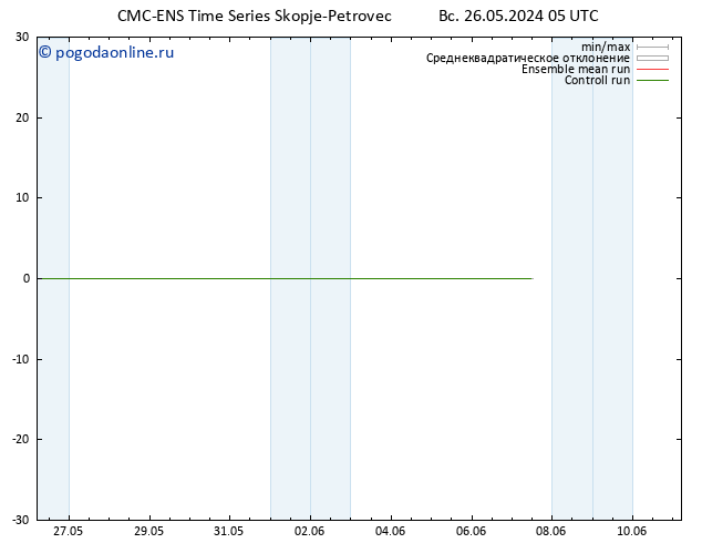 Height 500 гПа CMC TS Вс 26.05.2024 05 UTC