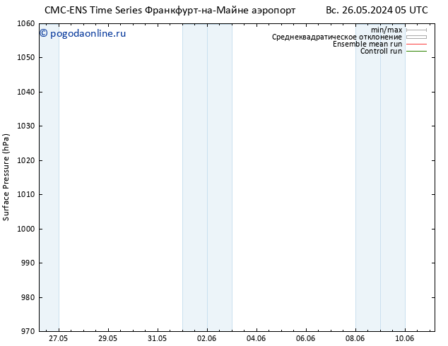 приземное давление CMC TS пт 31.05.2024 05 UTC