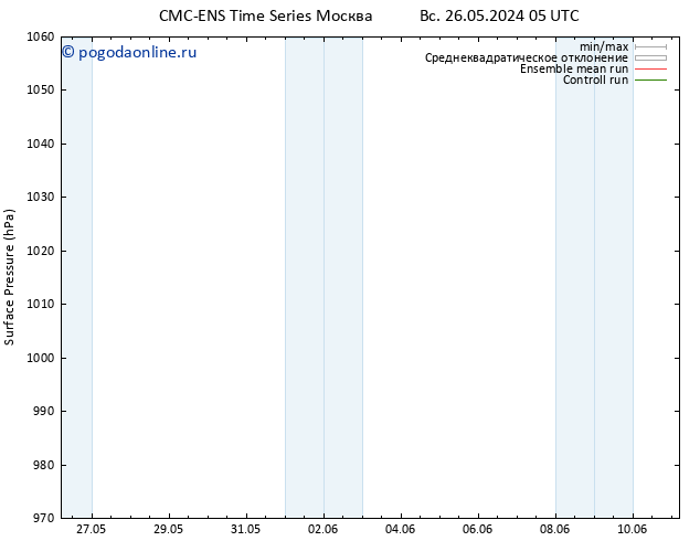 приземное давление CMC TS Вс 26.05.2024 17 UTC