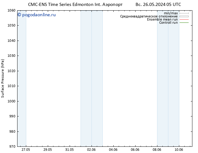 приземное давление CMC TS вт 28.05.2024 23 UTC