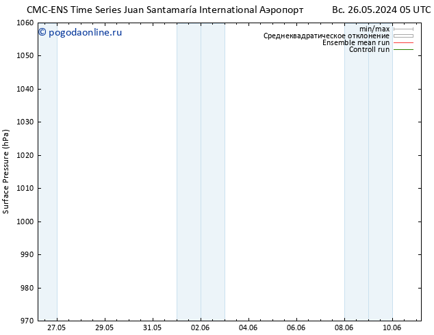 приземное давление CMC TS Вс 26.05.2024 11 UTC