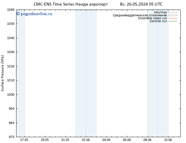 приземное давление CMC TS Вс 26.05.2024 05 UTC