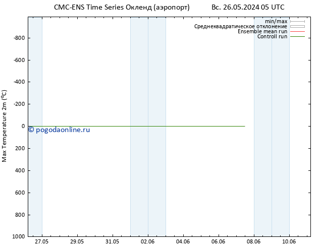 Темпер. макс 2т CMC TS ср 29.05.2024 17 UTC