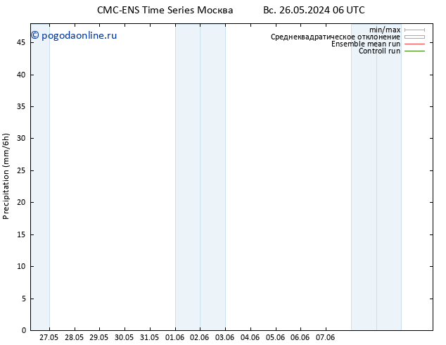 осадки CMC TS сб 01.06.2024 12 UTC