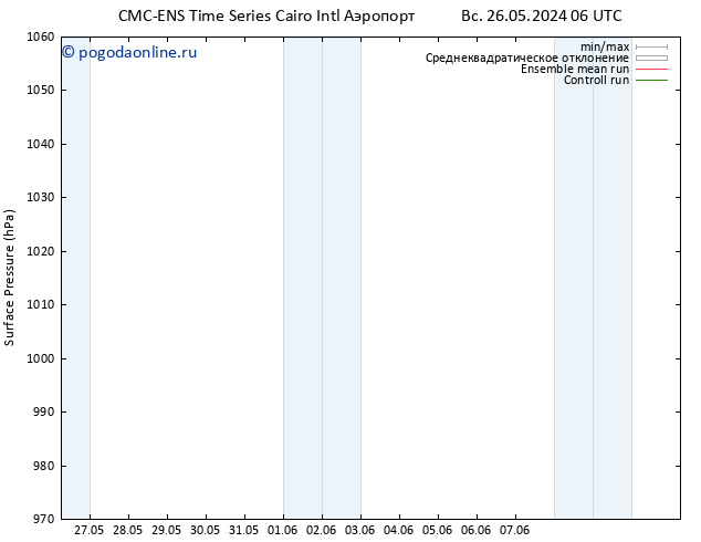 приземное давление CMC TS Вс 26.05.2024 18 UTC
