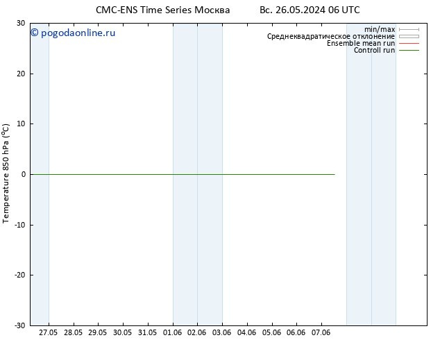 Temp. 850 гПа CMC TS вт 28.05.2024 00 UTC