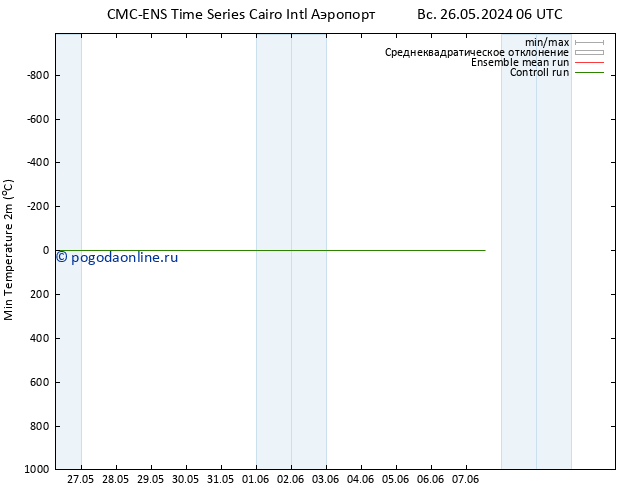 Темпер. мин. (2т) CMC TS Вс 26.05.2024 18 UTC