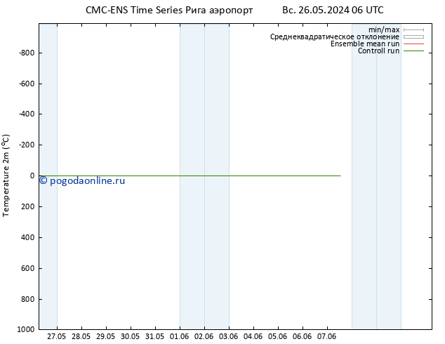 карта температуры CMC TS ср 29.05.2024 06 UTC