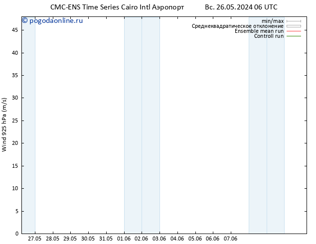 ветер 925 гПа CMC TS вт 28.05.2024 00 UTC