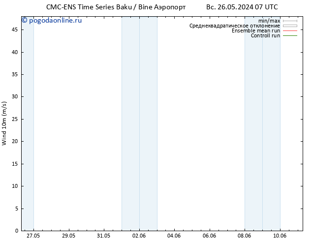 ветер 10 m CMC TS пт 31.05.2024 01 UTC