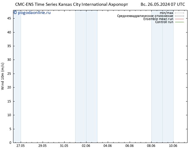 ветер 10 m CMC TS сб 01.06.2024 13 UTC