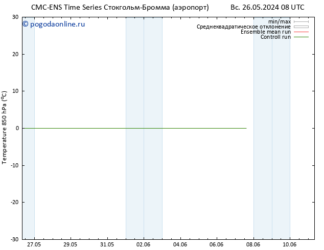 Temp. 850 гПа CMC TS вт 28.05.2024 08 UTC
