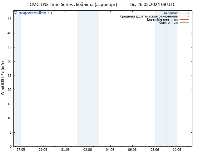 ветер 925 гПа CMC TS ср 05.06.2024 20 UTC