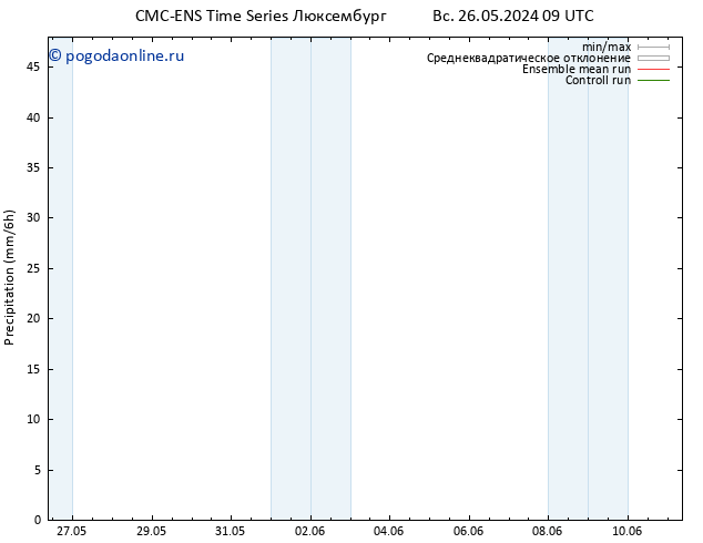 осадки CMC TS пт 31.05.2024 21 UTC