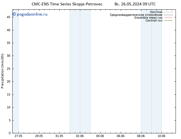 осадки CMC TS сб 01.06.2024 09 UTC