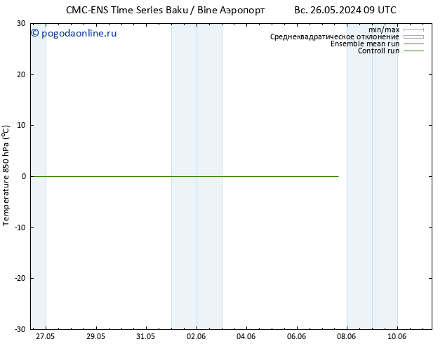 Temp. 850 гПа CMC TS ср 29.05.2024 21 UTC