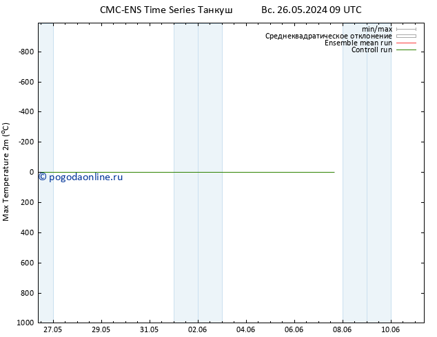 Темпер. макс 2т CMC TS вт 28.05.2024 21 UTC