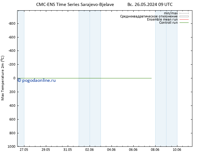 Темпер. макс 2т CMC TS Вс 02.06.2024 09 UTC