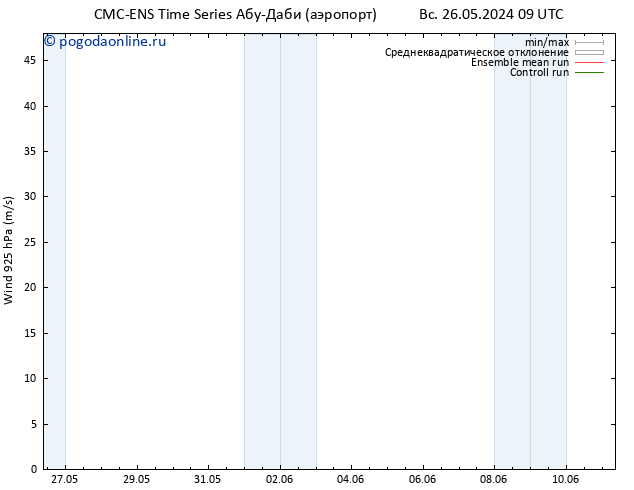 ветер 925 гПа CMC TS пт 07.06.2024 15 UTC