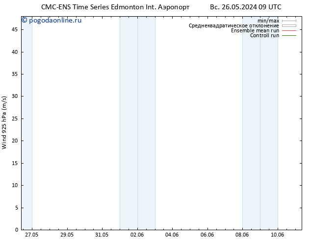 ветер 925 гПа CMC TS сб 01.06.2024 09 UTC