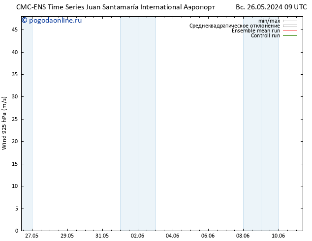 ветер 925 гПа CMC TS вт 28.05.2024 03 UTC