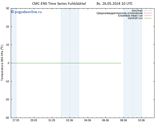 Temp. 850 гПа CMC TS сб 01.06.2024 22 UTC