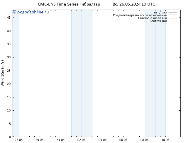 ветер 10 m CMC TS чт 30.05.2024 16 UTC