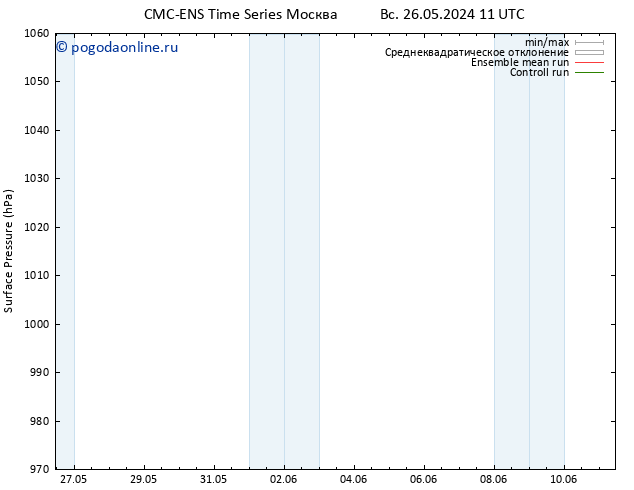 приземное давление CMC TS пт 07.06.2024 17 UTC