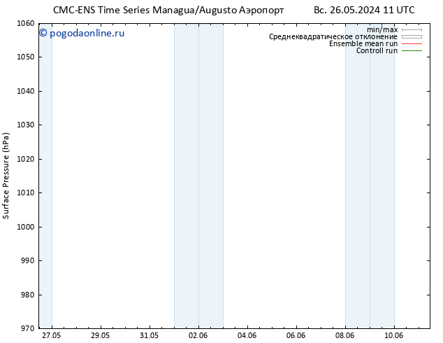 приземное давление CMC TS вт 28.05.2024 17 UTC