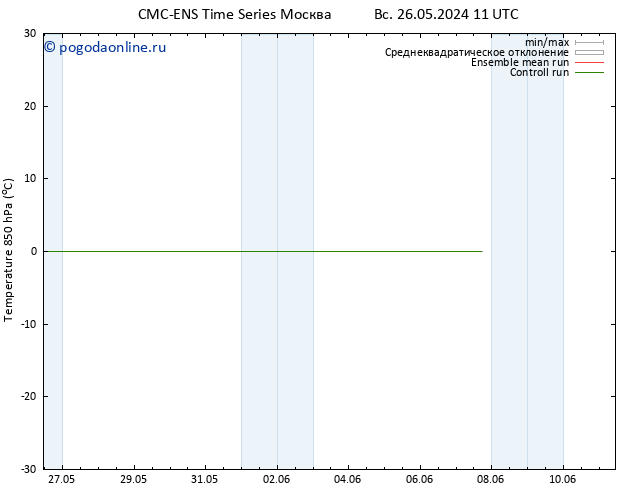 Temp. 850 гПа CMC TS ср 29.05.2024 05 UTC