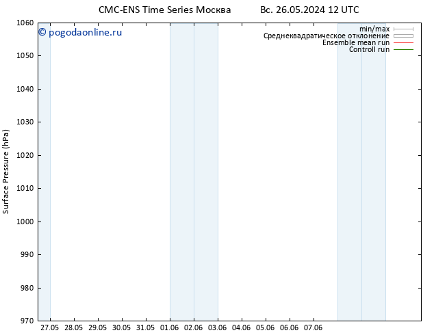 приземное давление CMC TS ср 29.05.2024 12 UTC