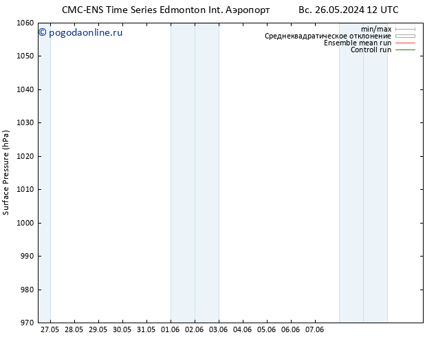 приземное давление CMC TS пн 27.05.2024 12 UTC