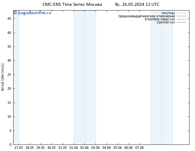 ветер 10 m CMC TS вт 28.05.2024 12 UTC