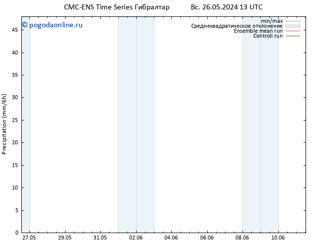 осадки CMC TS Вс 26.05.2024 19 UTC