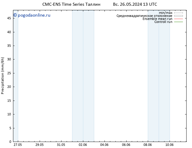 осадки CMC TS пн 27.05.2024 01 UTC