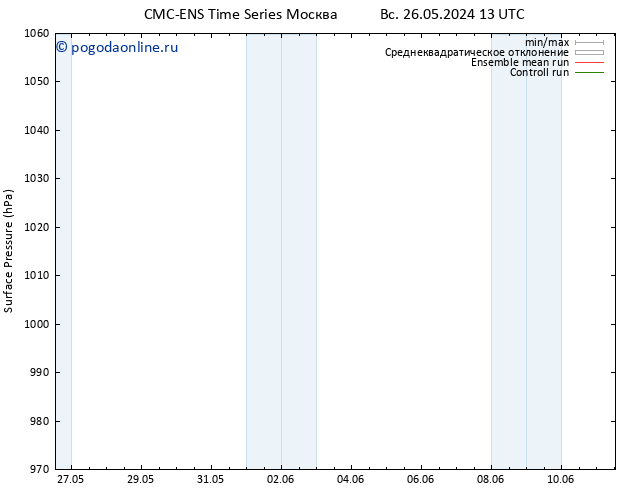 приземное давление CMC TS Вс 26.05.2024 19 UTC