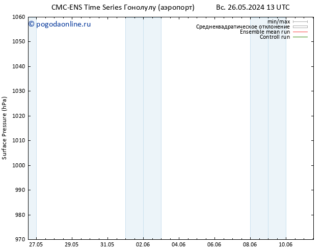 приземное давление CMC TS Вс 02.06.2024 13 UTC