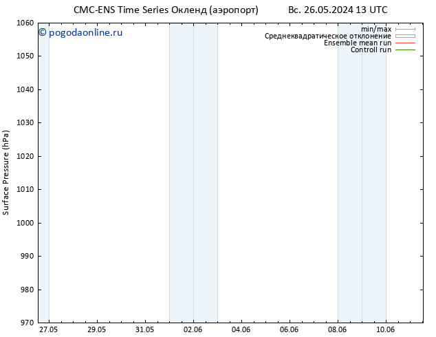 приземное давление CMC TS пн 03.06.2024 01 UTC