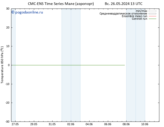 Temp. 850 гПа CMC TS Вс 26.05.2024 13 UTC