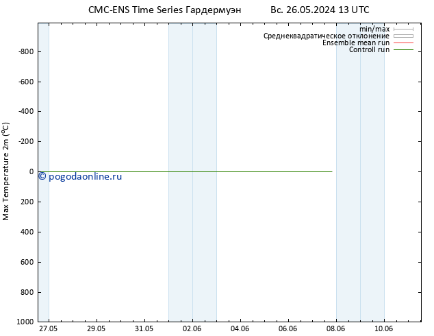 Темпер. макс 2т CMC TS Вс 26.05.2024 13 UTC